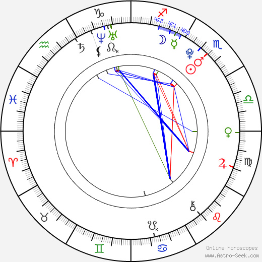 Antonella Trapani birth chart, Antonella Trapani astro natal horoscope, astrology