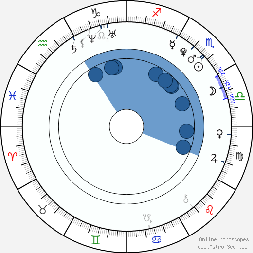 Bee Vang horoscope, astrology, sign, zodiac, date of birth, instagram