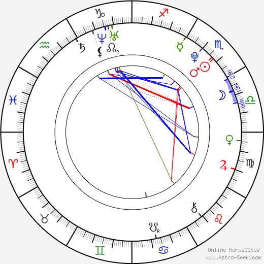 Bee Vang birth chart, Bee Vang astro natal horoscope, astrology