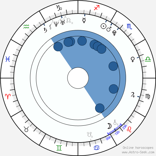 Bernardo Castro Alves horoscope, astrology, sign, zodiac, date of birth, instagram