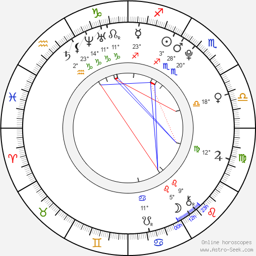 Bernardo Castro Alves birth chart, biography, wikipedia 2024, 2025