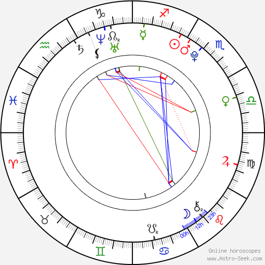 Bernardo Castro Alves birth chart, Bernardo Castro Alves astro natal horoscope, astrology