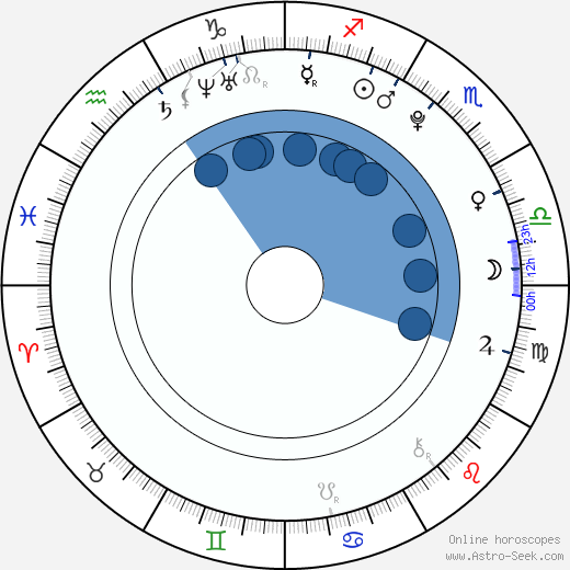 Carnell Breeding wikipedia, horoscope, astrology, instagram