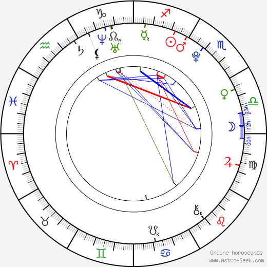 Carnell Breeding birth chart, Carnell Breeding astro natal horoscope, astrology