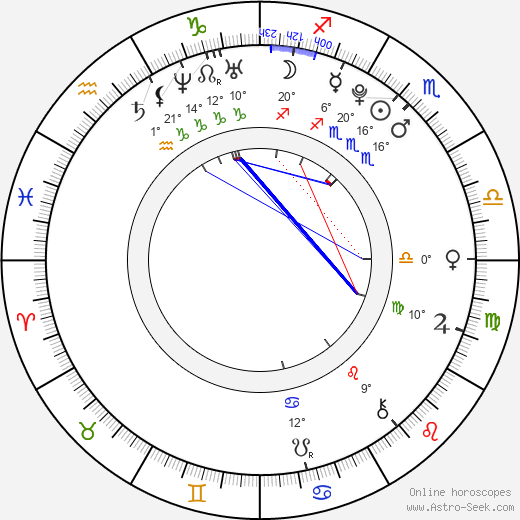 Čestmír Kožíšek birth chart, biography, wikipedia 2024, 2025