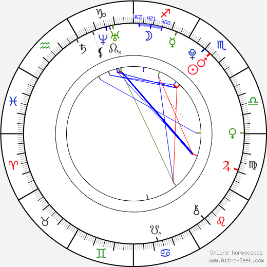 Čestmír Kožíšek birth chart, Čestmír Kožíšek astro natal horoscope, astrology