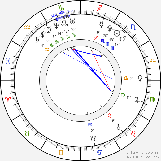 Christa B. Allen birth chart, biography, wikipedia 2024, 2025
