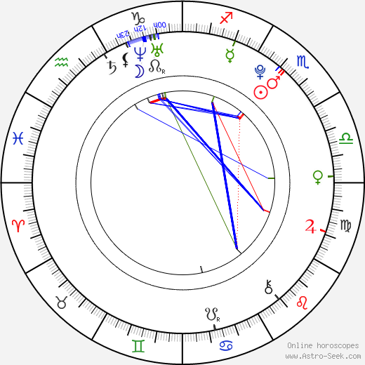 Christa B. Allen birth chart, Christa B. Allen astro natal horoscope, astrology