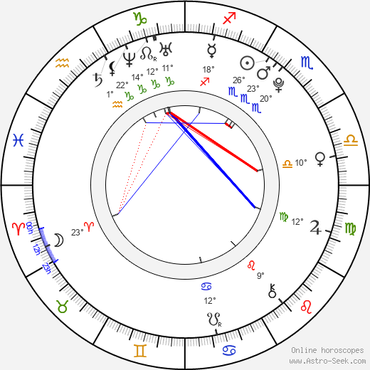 Daniel Axt birth chart, biography, wikipedia 2023, 2024