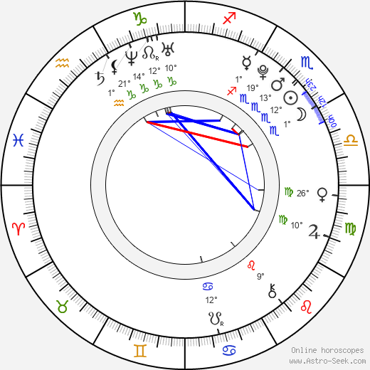 Derk Stenvers birth chart, biography, wikipedia 2024, 2025