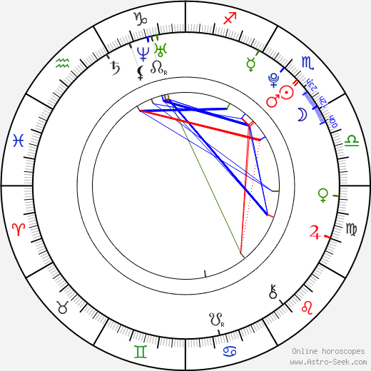 Derk Stenvers birth chart, Derk Stenvers astro natal horoscope, astrology