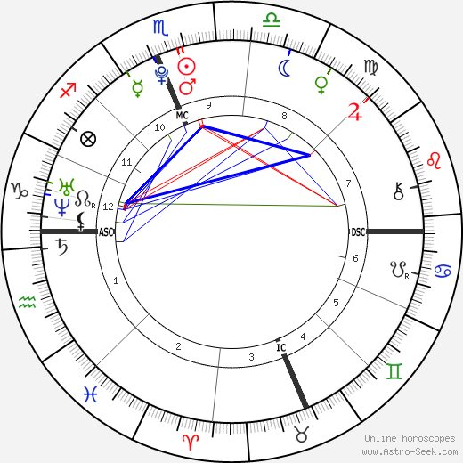 Desiree Dixon birth chart, Desiree Dixon astro natal horoscope, astrology