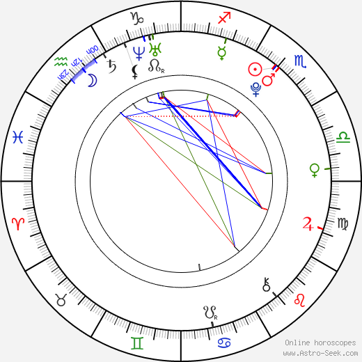 Devon Bostick birth chart, Devon Bostick astro natal horoscope, astrology