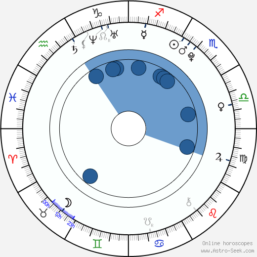 Dmitriy Martynov horoscope, astrology, sign, zodiac, date of birth, instagram