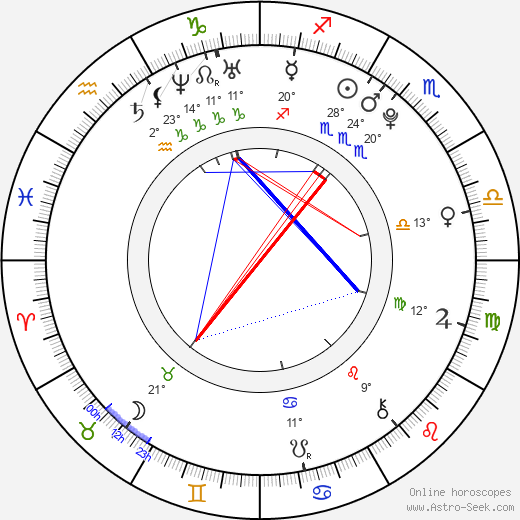 Dmitriy Martynov birth chart, biography, wikipedia 2024, 2025