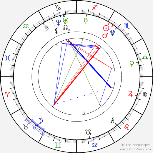 Dmitriy Martynov birth chart, Dmitriy Martynov astro natal horoscope, astrology