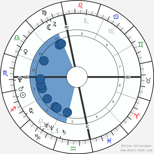 Doug Flutie Jr. wikipedia, horoscope, astrology, instagram