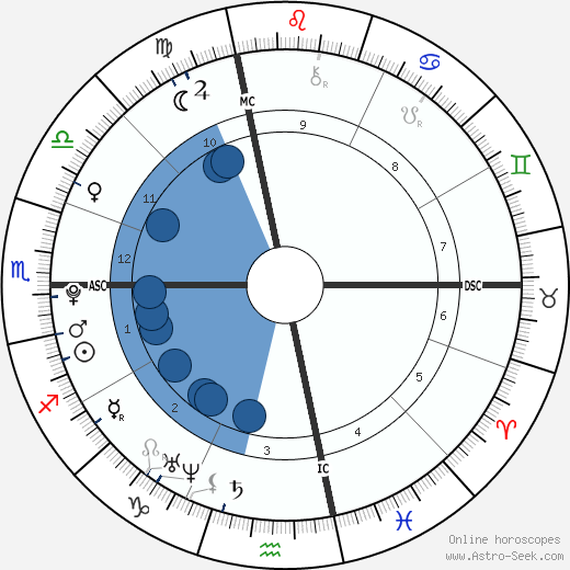 Doug Flutie Jr. wikipedia, biography, birth chart, instagram Doug Flutie Jr. wikipedia, horoscope, astrology, instagram