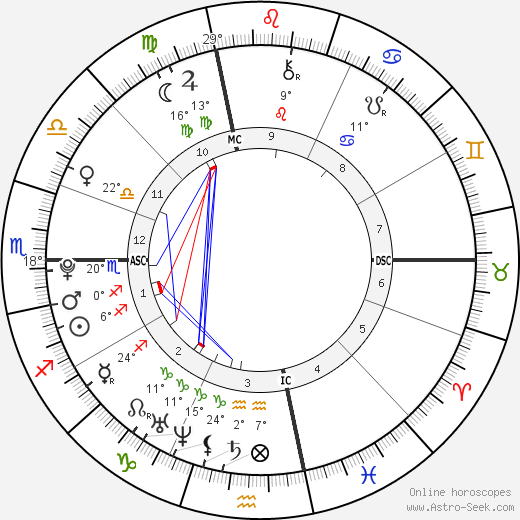 Doug Flutie Jr. birth chart, biography, wikipedia 2022, 2023