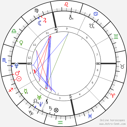 Doug Flutie Jr. birth chart, Doug Flutie Jr. astro natal horoscope, astrology