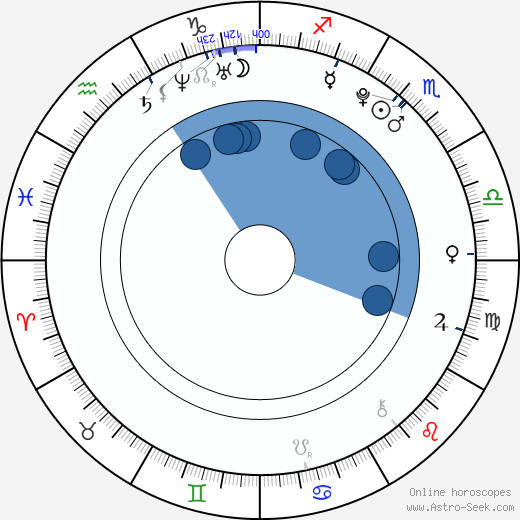 Genevieve Buechner wikipedia, biography, birth chart, instagram Genevieve Buechner wikipedia, horoscope, astrology, instagram
