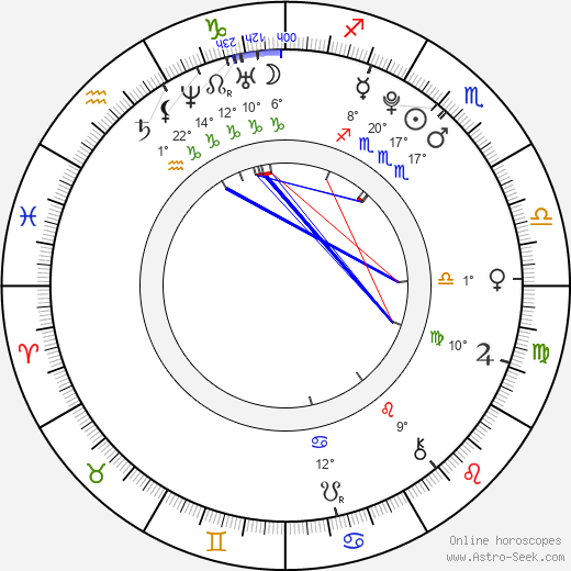 Genevieve Buechner birth chart, biography, wikipedia 2024, 2025