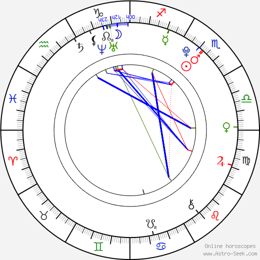 Genevieve Buechner birth chart, Genevieve Buechner astro natal horoscope, astrology