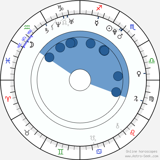 Graham Patrick Martin Oroscopo, astrologia, Segno, zodiac, Data di nascita, instagram