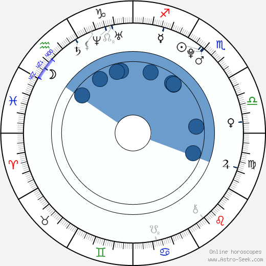 Graham Patrick Martin wikipedia, biography, birth chart, instagram Graham Patrick Martin wikipedia, horoscope, astrology, instagram