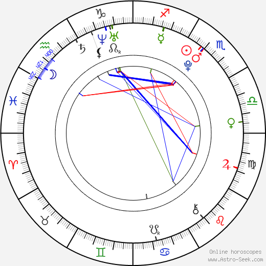 Graham Patrick Martin birth chart, Graham Patrick Martin astro natal horoscope, astrology