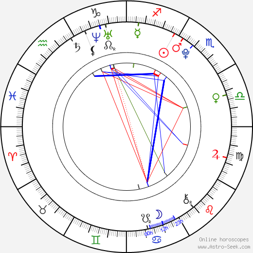 Jan Zákostelský birth chart, Jan Zákostelský astro natal horoscope, astrology