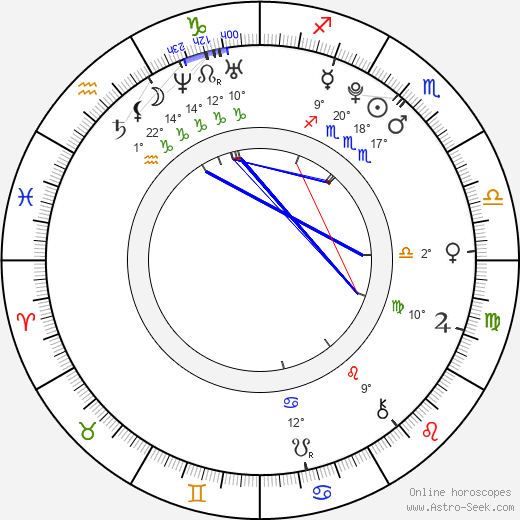 Jitka Válková birth chart, biography, wikipedia 2023, 2024