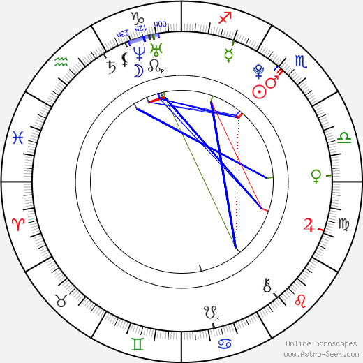 Jitka Válková birth chart, Jitka Válková astro natal horoscope, astrology