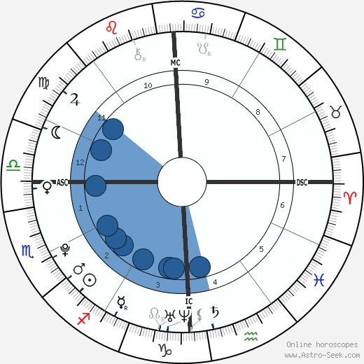 Kerry Townsend Oroscopo, astrologia, Segno, zodiac, Data di nascita, instagram