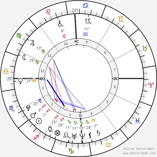 Kerry Townsend birth chart, biography, wikipedia 2023, 2024