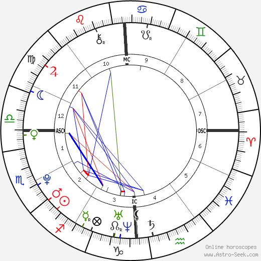 Kerry Townsend birth chart, Kerry Townsend astro natal horoscope, astrology