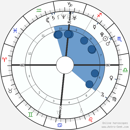 Kid Indigo wikipedia, biography, birth chart, instagram Kid Indigo wikipedia, horoscope, astrology, instagram