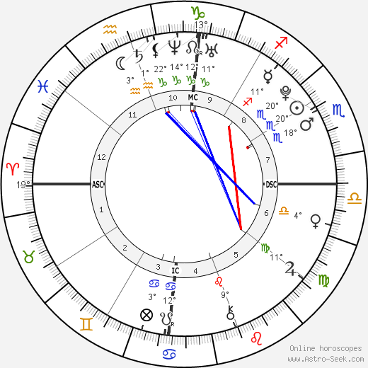 Kid Indigo birth chart, biography, wikipedia 2024, 2025