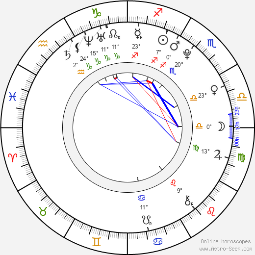 Linda Ohnheiser birth chart, biography, wikipedia 2024, 2025