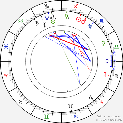 Linda Ohnheiser birth chart, Linda Ohnheiser astro natal horoscope, astrology