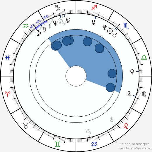 Maeng Se Chang wikipedia, horoscope, astrology, instagram