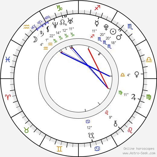 Maeng Se Chang birth chart, biography, wikipedia 2024, 2025