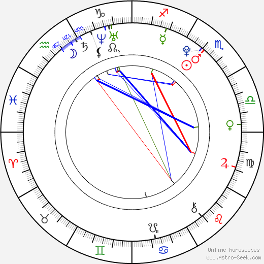 Maeng Se Chang birth chart, Maeng Se Chang astro natal horoscope, astrology