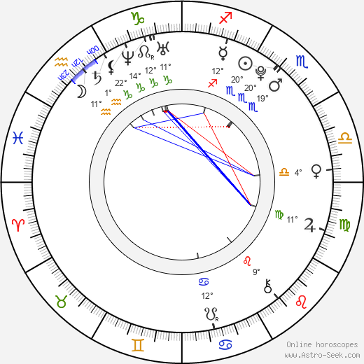 Matt Bennett birth chart, biography, wikipedia 2024, 2025