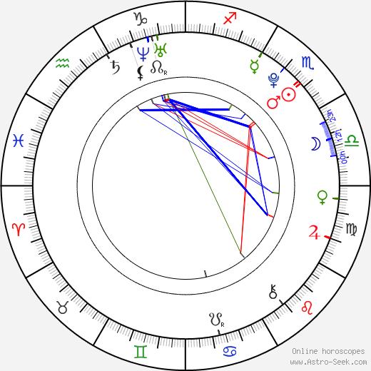 Olta Boka birth chart, Olta Boka astro natal horoscope, astrology