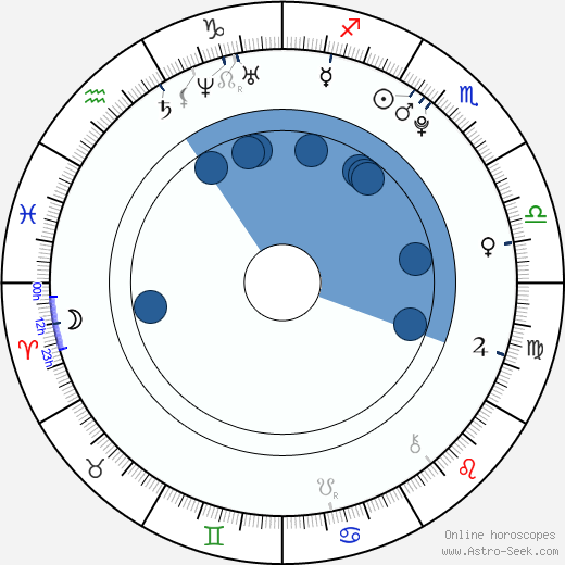 Pavel Bušta wikipedia, horoscope, astrology, instagram