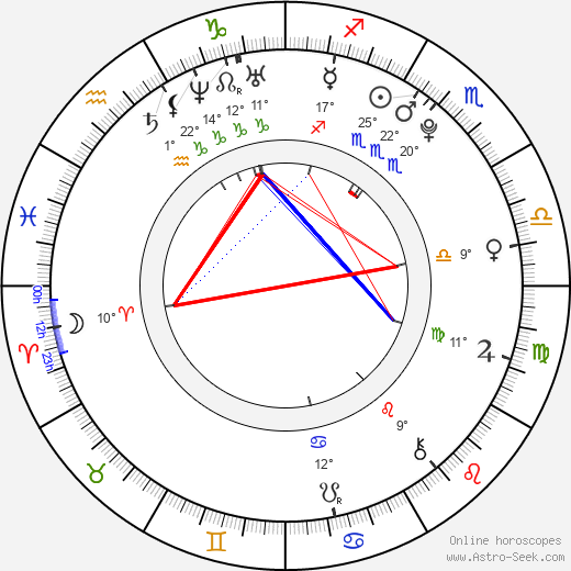 Pavel Bušta birth chart, biography, wikipedia 2024, 2025