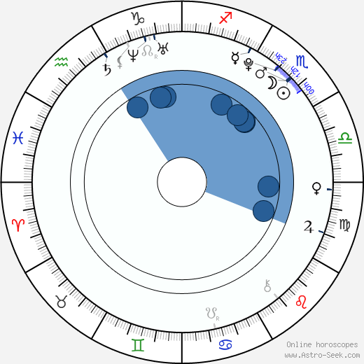 Pax Baldwin wikipedia, biography, birth chart, instagram Pax Baldwin wikipedia, horoscope, astrology, instagram