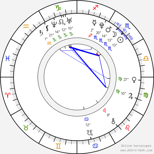 Pax Baldwin birth chart, biography, wikipedia 2024, 2025
