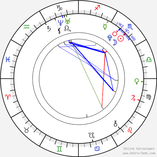 Pax Baldwin birth chart, Pax Baldwin astro natal horoscope, astrology